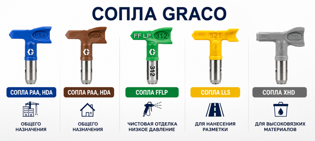 сопла GRACO сопла GRACO